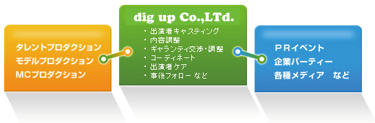 キャスティング